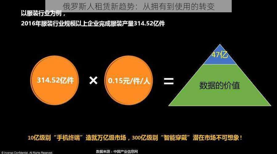 俄罗斯人租赁新趋势：从拥有到使用的转变