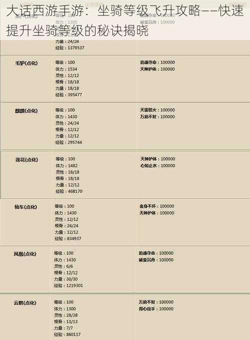 大话西游手游：坐骑等级飞升攻略——快速提升坐骑等级的秘诀揭晓