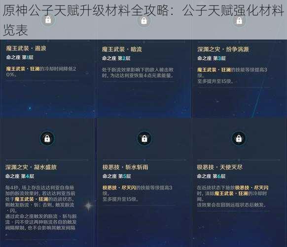 原神公子天赋升级材料全攻略：公子天赋强化材料览表