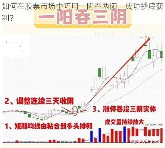 如何在股票市场中巧用一阴吞两阳，成功抄底获利？