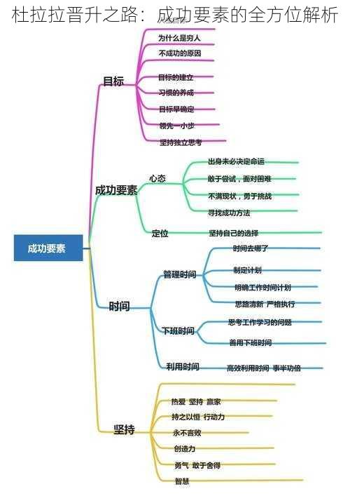 杜拉拉晋升之路：成功要素的全方位解析