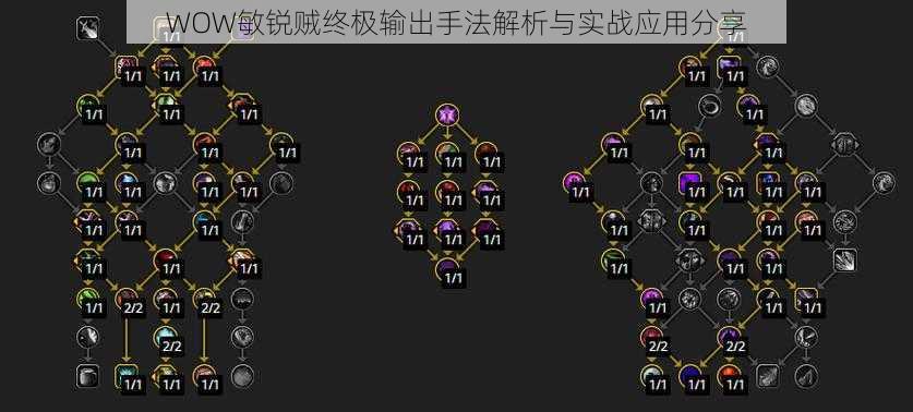 WOW敏锐贼终极输出手法解析与实战应用分享