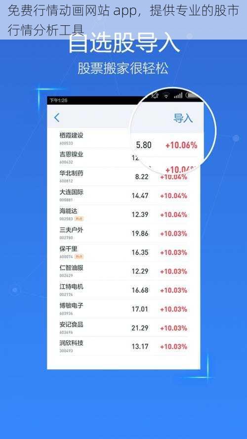 免费行情动画网站 app，提供专业的股市行情分析工具