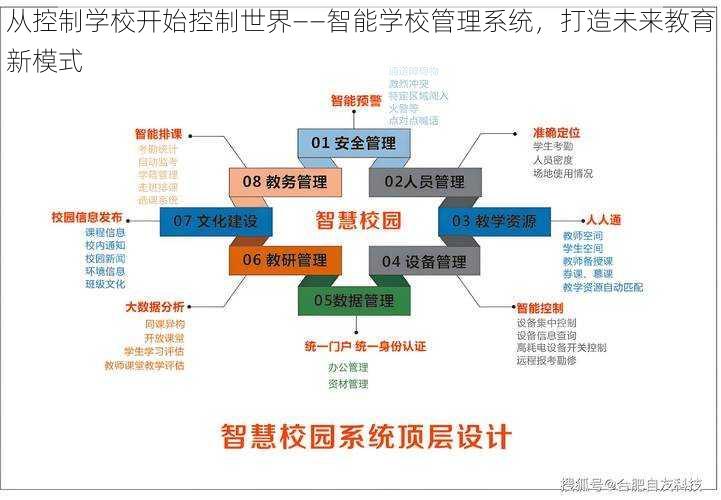 从控制学校开始控制世界——智能学校管理系统，打造未来教育新模式