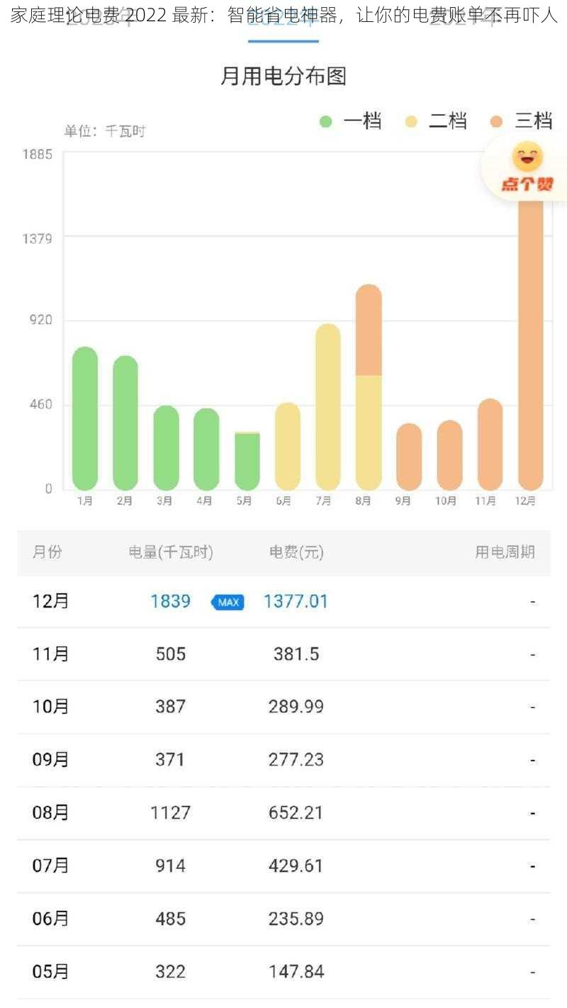 家庭理论电费 2022 最新：智能省电神器，让你的电费账单不再吓人