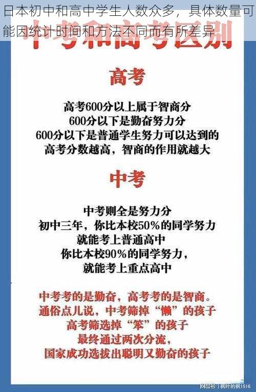 日本初中和高中学生人数众多，具体数量可能因统计时间和方法不同而有所差异