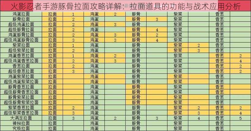 火影忍者手游豚骨拉面攻略详解：拉面道具的功能与战术应用分析