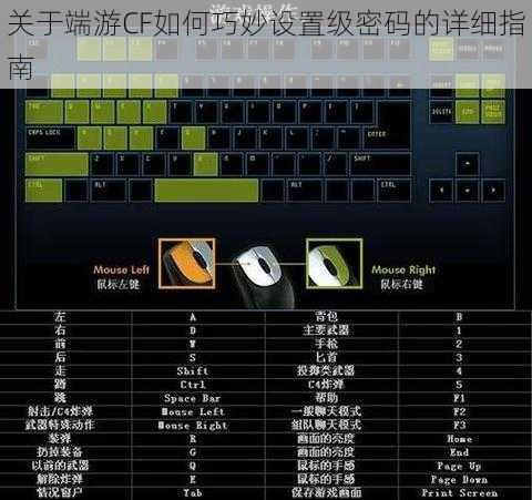 关于端游CF如何巧妙设置级密码的详细指南