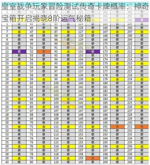 皇室战争玩家冒险测试传奇卡牌概率：神奇宝箱开启揭晓8阶运气秘籍