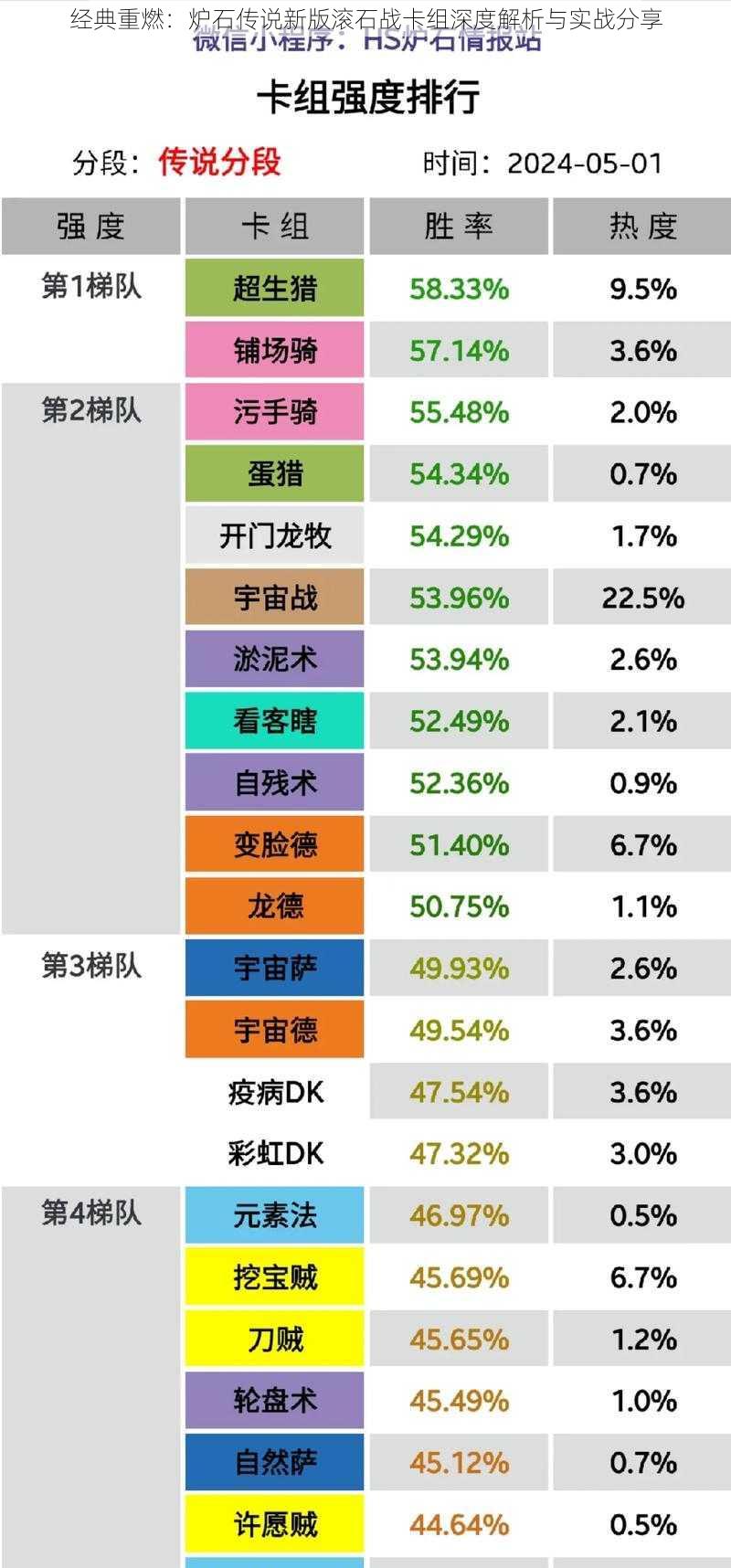 经典重燃：炉石传说新版滚石战卡组深度解析与实战分享