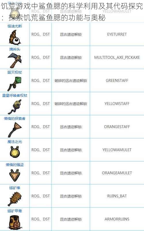 饥荒游戏中鲨鱼腮的科学利用及其代码探究：探索饥荒鲨鱼腮的功能与奥秘