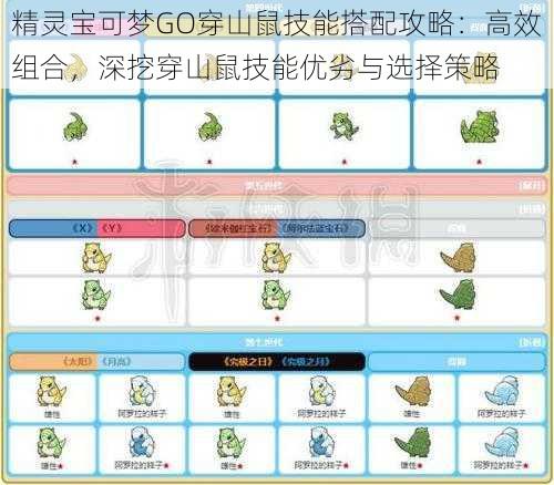 精灵宝可梦GO穿山鼠技能搭配攻略：高效组合，深挖穿山鼠技能优劣与选择策略