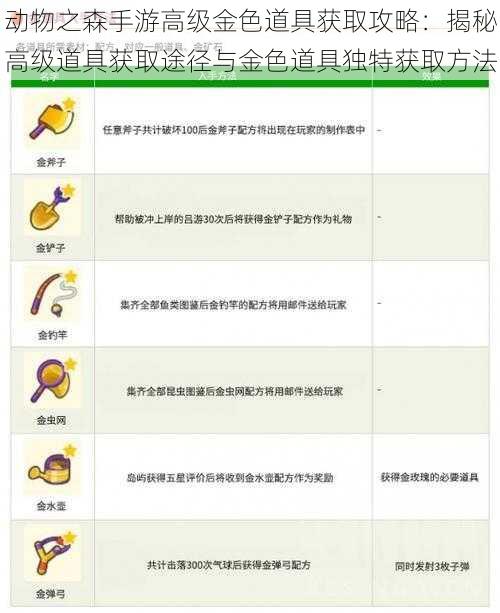 动物之森手游高级金色道具获取攻略：揭秘高级道具获取途径与金色道具独特获取方法