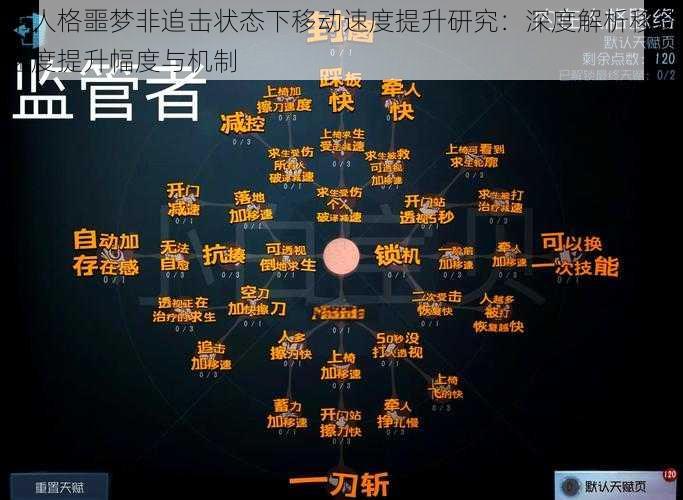 第人格噩梦非追击状态下移动速度提升研究：深度解析移动速度提升幅度与机制