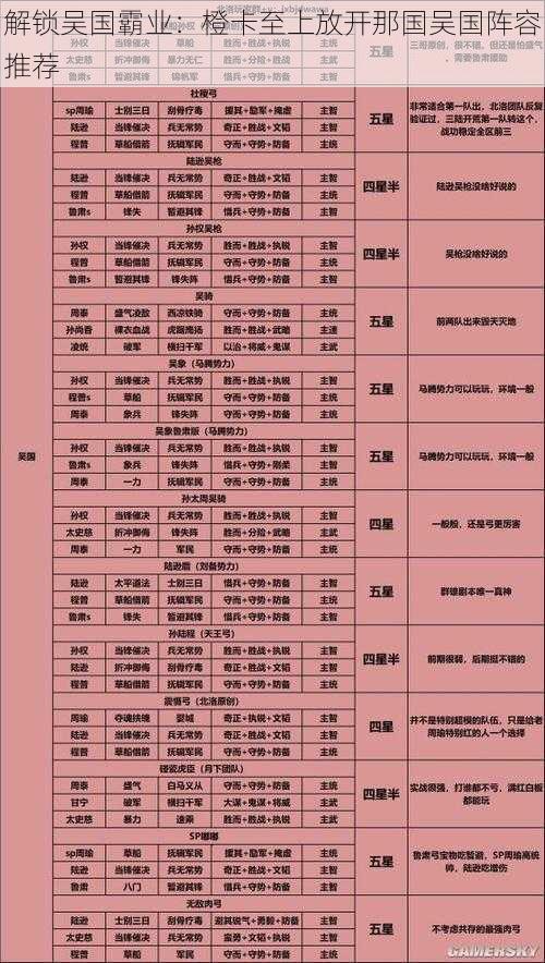 解锁吴国霸业：橙卡至上放开那国吴国阵容推荐