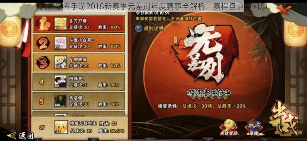 火影忍者手游2018新赛季无差别年度赛事全解析：赛程盘点与回顾