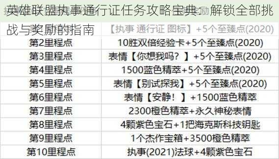 英雄联盟执事通行证任务攻略宝典：解锁全部挑战与奖励的指南