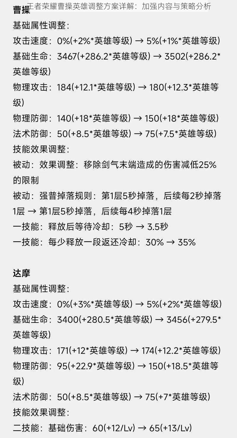 王者荣耀曹操英雄调整方案详解：加强内容与策略分析