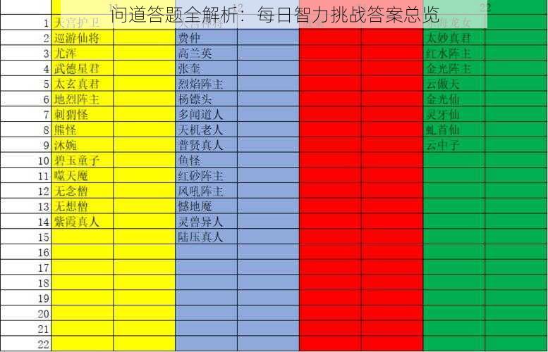 问道答题全解析：每日智力挑战答案总览