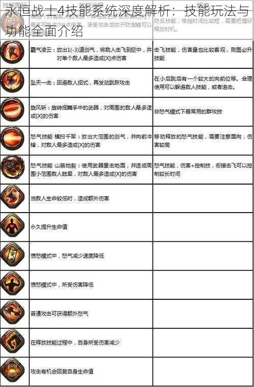 永恒战士4技能系统深度解析：技能玩法与功能全面介绍