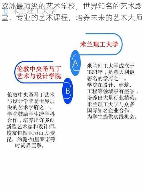 欧洲最顶级的艺术学校，世界知名的艺术殿堂，专业的艺术课程，培养未来的艺术大师