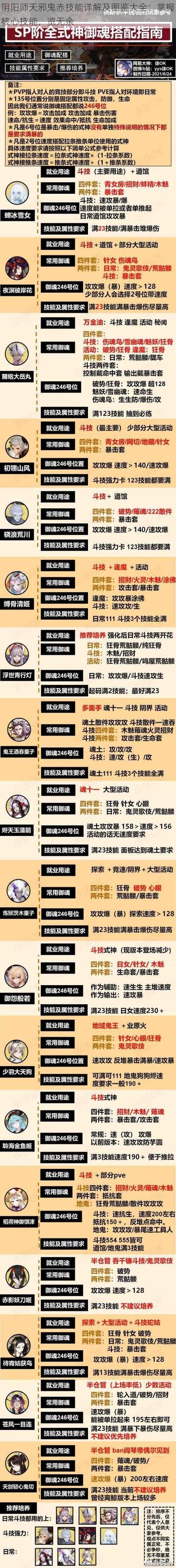 阴阳师天邪鬼赤技能详解及图鉴大全：掌握核心技能，览无余