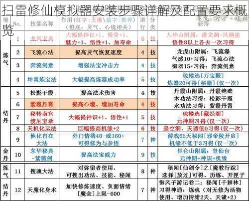 扫雷修仙模拟器安装步骤详解及配置要求概览