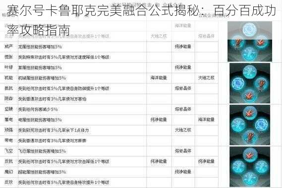 赛尔号卡鲁耶克完美融合公式揭秘：百分百成功率攻略指南