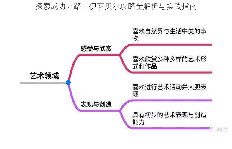 探索成功之路：伊萨贝尔攻略全解析与实践指南