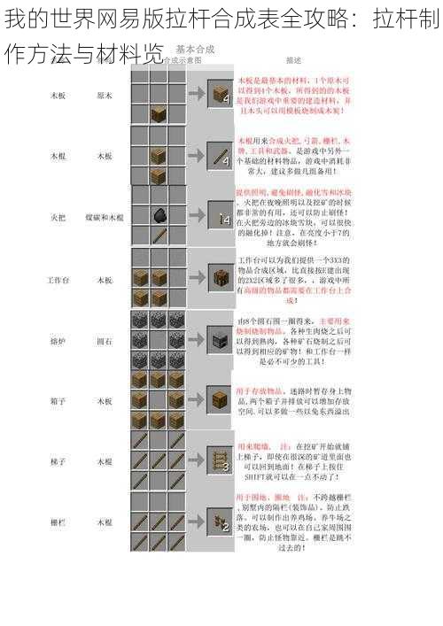 我的世界网易版拉杆合成表全攻略：拉杆制作方法与材料览