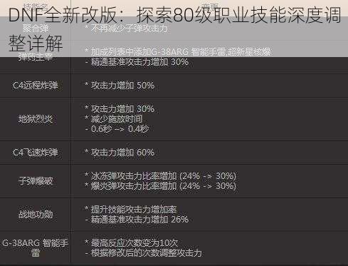 DNF全新改版：探索80级职业技能深度调整详解