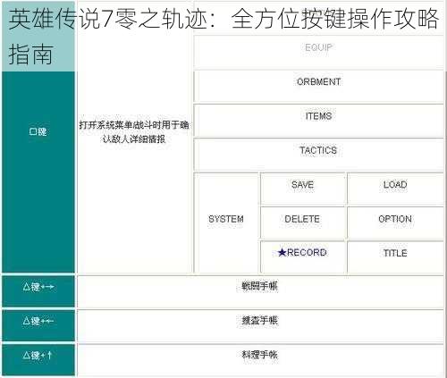 英雄传说7零之轨迹：全方位按键操作攻略指南