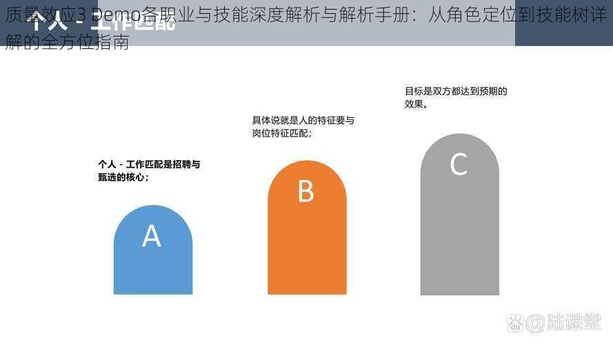 质量效应3 Demo各职业与技能深度解析与解析手册：从角色定位到技能树详解的全方位指南