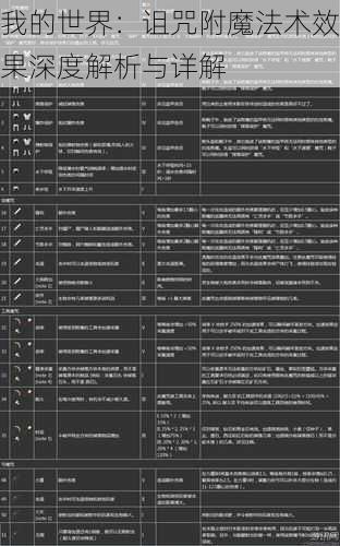 我的世界：诅咒附魔法术效果深度解析与详解