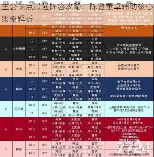 主公快点最强阵容攻略：陈登董卓辅助核心策略解析