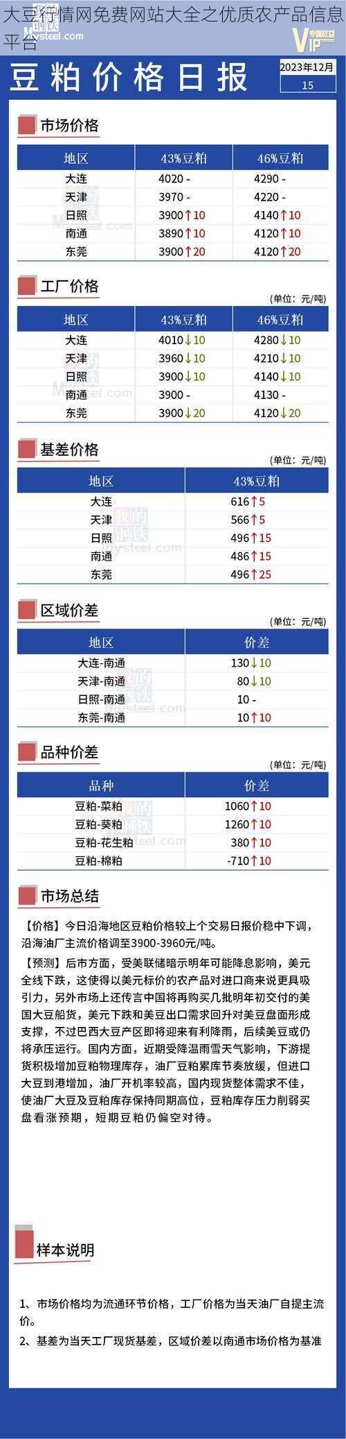 大豆行情网免费网站大全之优质农产品信息平台