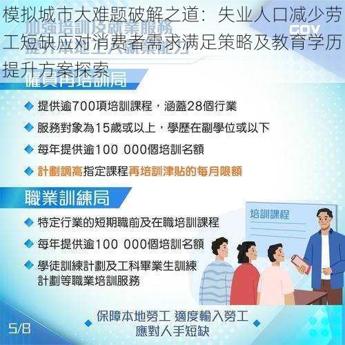 模拟城市大难题破解之道：失业人口减少劳工短缺应对消费者需求满足策略及教育学历提升方案探索