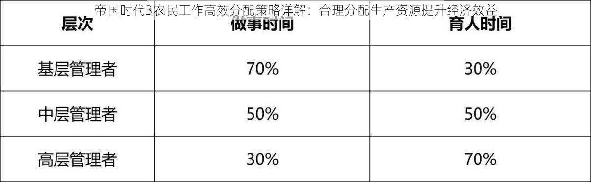 帝国时代3农民工作高效分配策略详解：合理分配生产资源提升经济效益