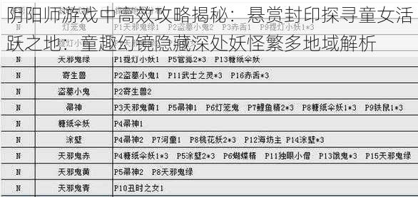 阴阳师游戏中高效攻略揭秘：悬赏封印探寻童女活跃之地：童趣幻镜隐藏深处妖怪繁多地域解析