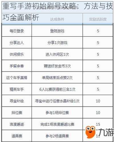 重写手游初始刷号攻略：方法与技巧全面解析