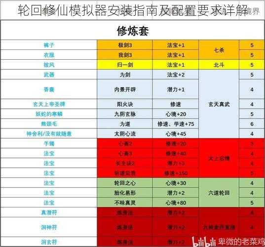 轮回修仙模拟器安装指南及配置要求详解