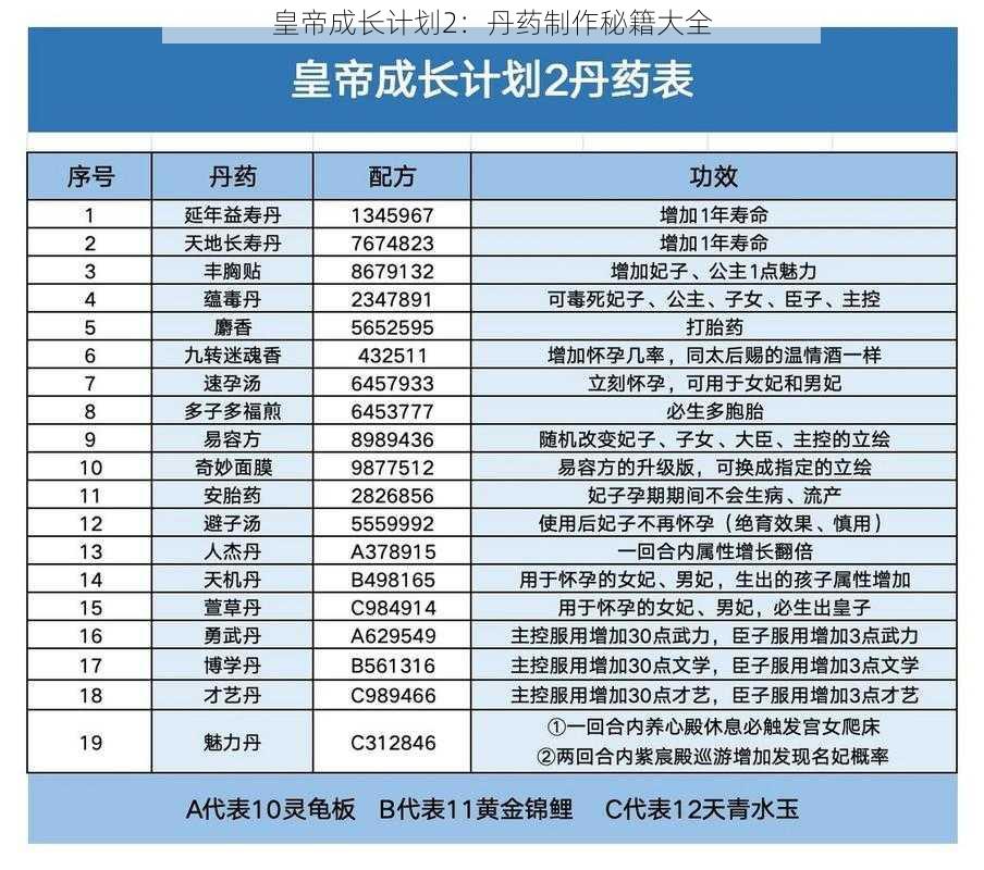 皇帝成长计划2：丹药制作秘籍大全