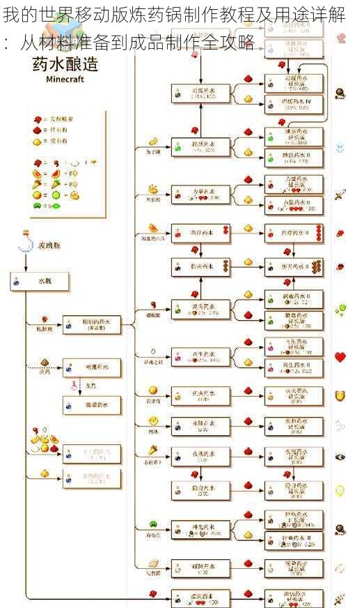 我的世界移动版炼药锅制作教程及用途详解：从材料准备到成品制作全攻略