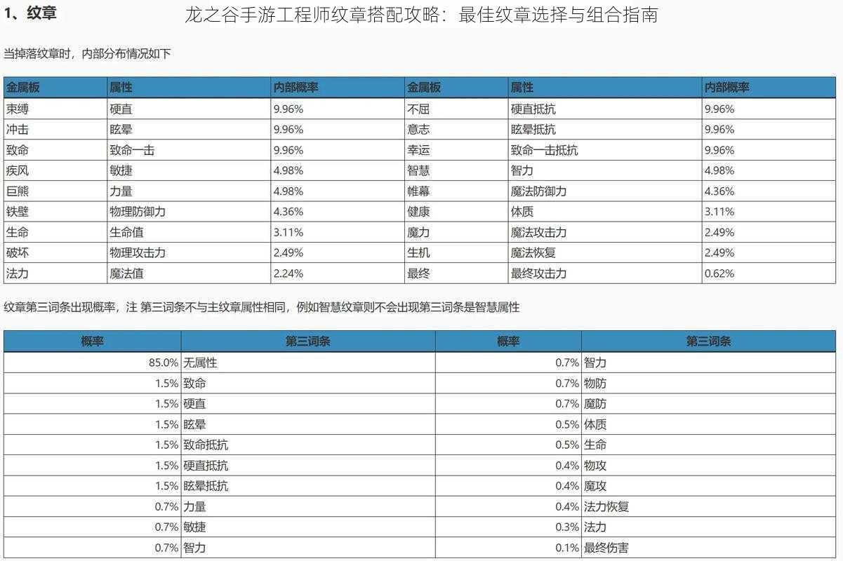 龙之谷手游工程师纹章搭配攻略：最佳纹章选择与组合指南