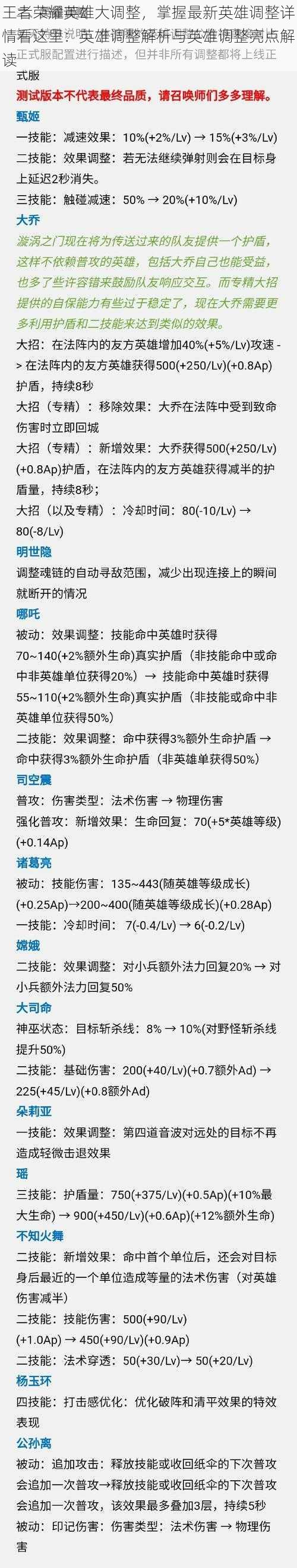 王者荣耀英雄大调整，掌握最新英雄调整详情看这里：英雄调整解析与英雄调整亮点解读