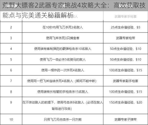 荒野大镖客2武器专家挑战4攻略大全：高效获取技能点与完美通关秘籍解析