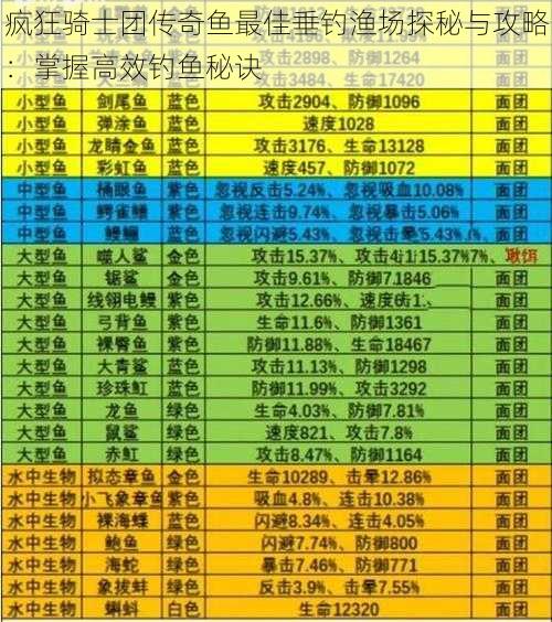 疯狂骑士团传奇鱼最佳垂钓渔场探秘与攻略：掌握高效钓鱼秘诀