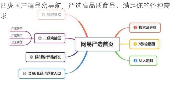 四虎国产精品密导航，严选高品质商品，满足你的各种需求