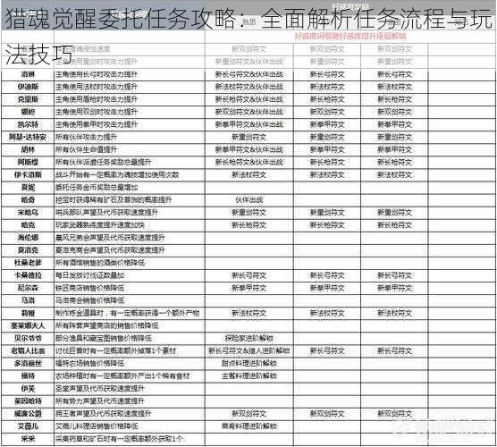 猎魂觉醒委托任务攻略：全面解析任务流程与玩法技巧