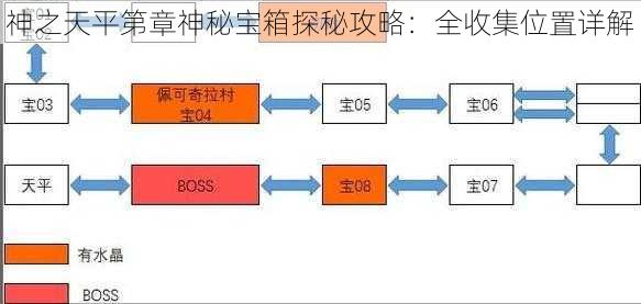 神之天平第章神秘宝箱探秘攻略：全收集位置详解